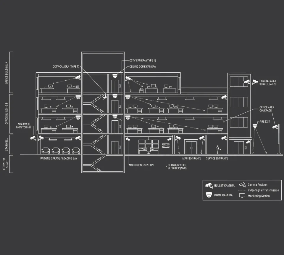 Commercial Buildings Security Blueprint